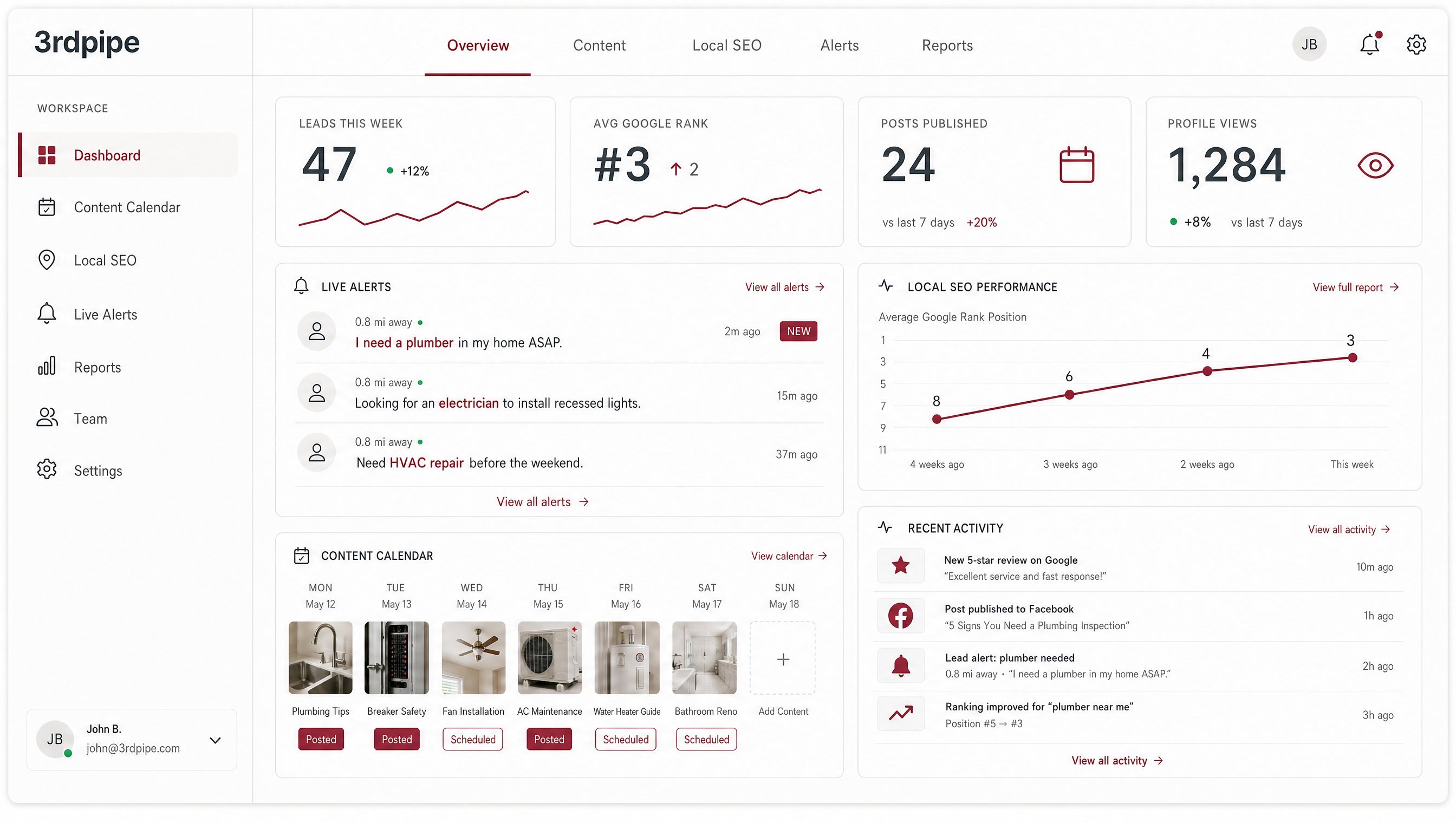 3rdpipe dashboard: content calendar, local SEO rankings, and lead alerts.