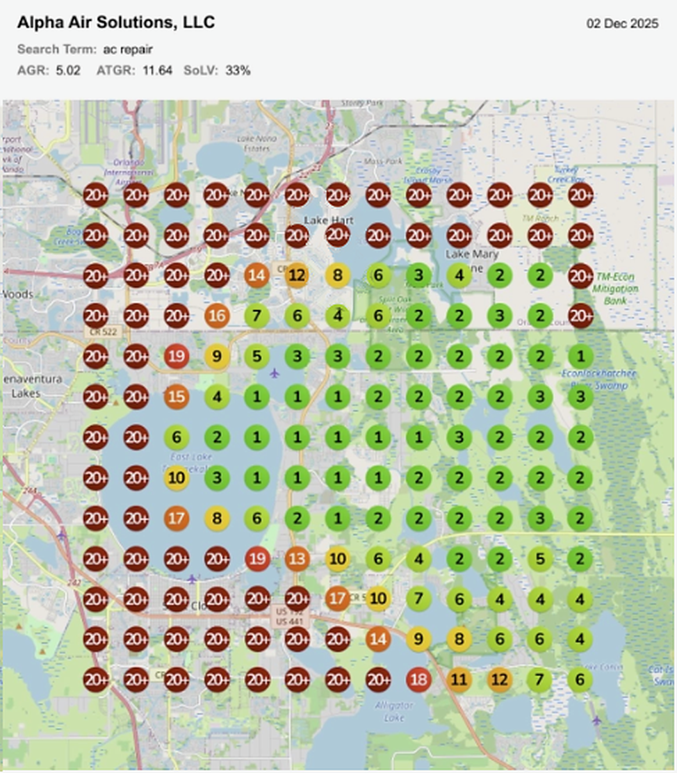 Geo grid for the search “ac repair” on 2 December 2025. Most of the grid is red, meaning the business does not rank in the top twenty at those points.