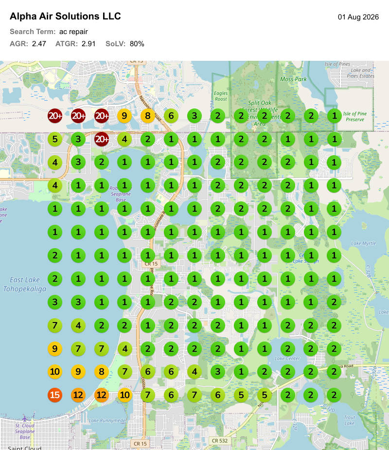 The same geo grid on 1 August 2026. Almost every point is green, meaning the business ranks in the top three across the area.