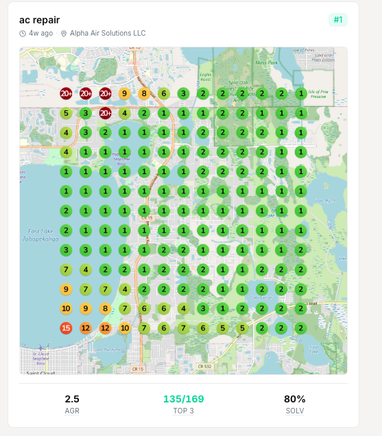 Geo grid for the search “ac repair”: 135 of 169 measured points rank in the top three, 2.5 average rank, 80 percent share of local voice.
